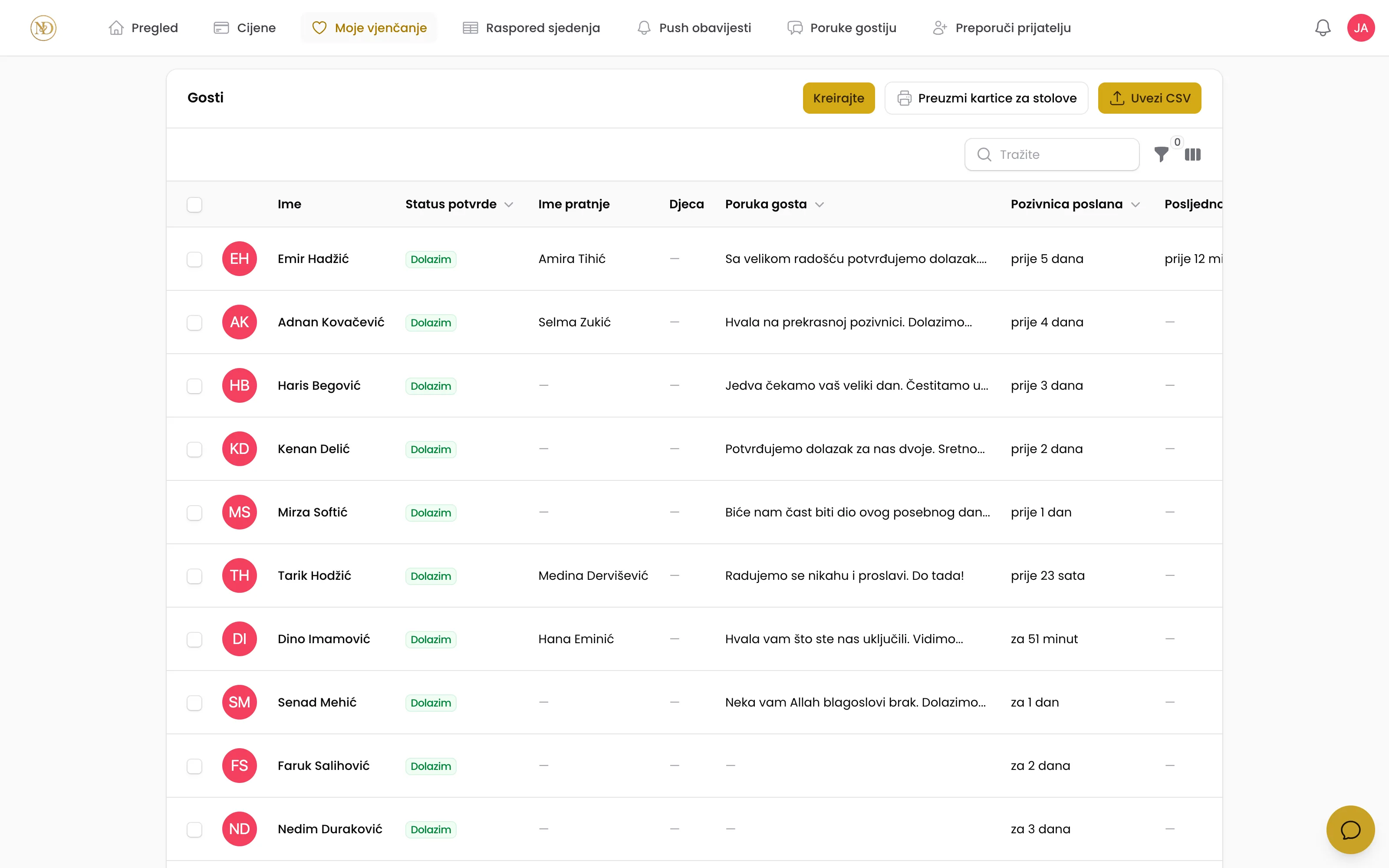 Screenshot NasDan liste gostiju sa statusima potvrde