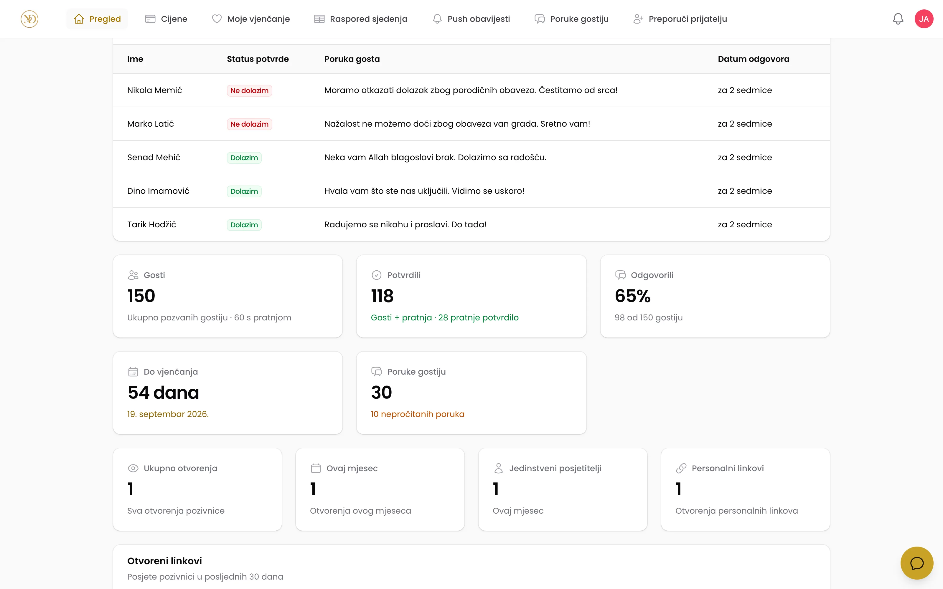 Screenshot NasDan panela sa statistikom posjeta i potvrda